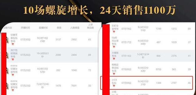 抖音7天螺旋Feed共振叠加连爆玩法，30天从0到1100万的抖音卖货底层逻辑揭秘-久久资源库