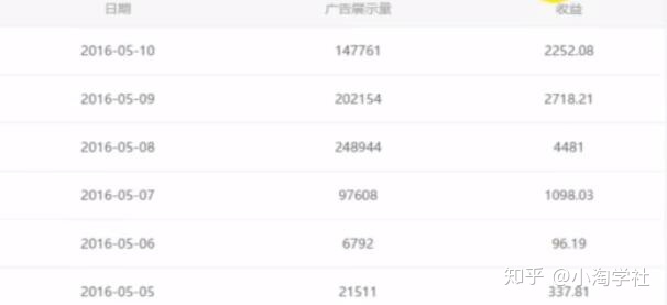 油管搬运赚美金项目分析-久久资源库