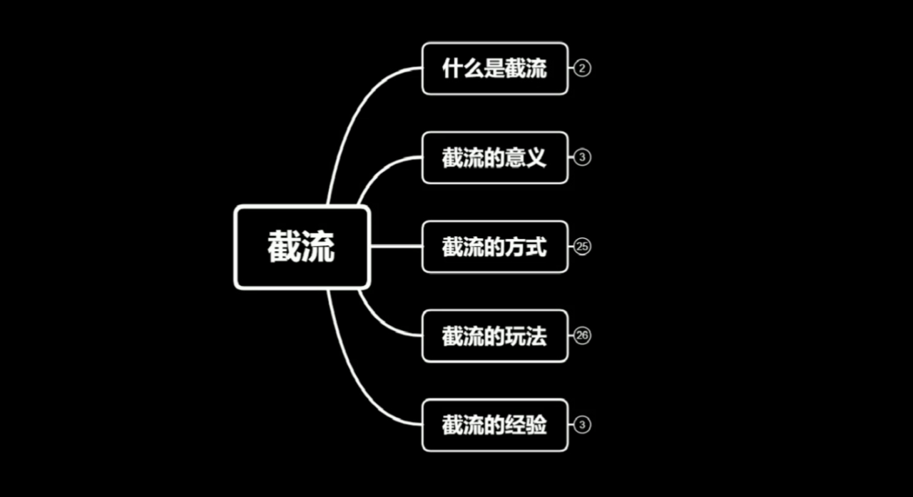 蚊子团队实战引流：长期有效的截流技术＋百度被动引流系统2.0-久久资源库
