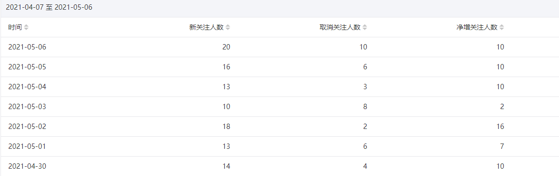今年重点操作公众号站群项目-久久资源库