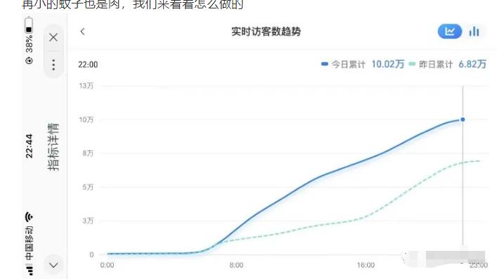 安信无货源店群教程，朋友圈那些几万访客的店是怎么做的-久久资源库