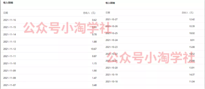 复制粘贴赚流量主收益，操作简单还能涨粉-久久资源库