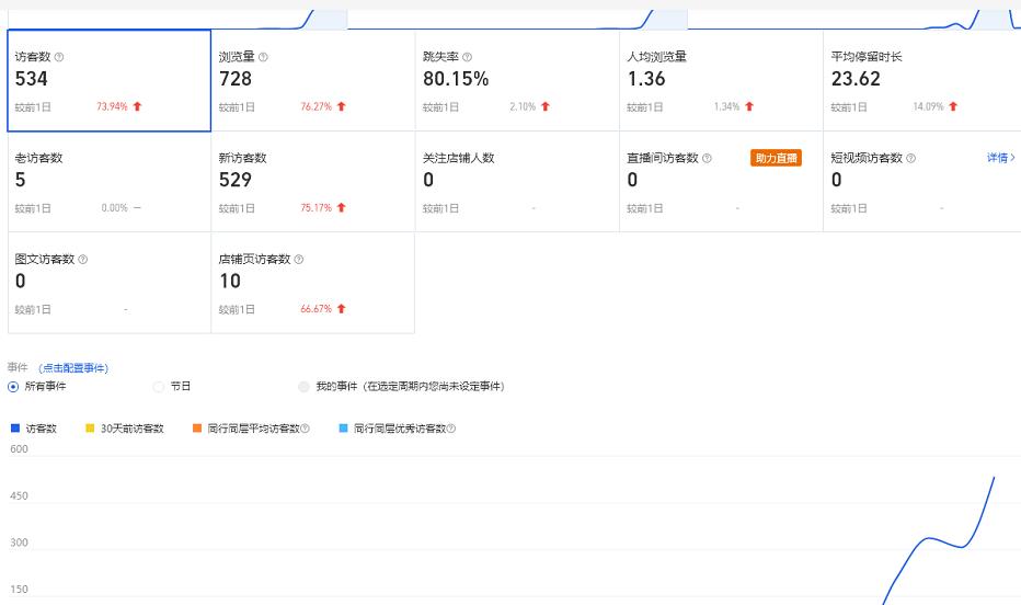 安信无货源3.0三种爆发玩法集合，快速‬‬上手完成你店铺的飞起‬‬爆发-久久资源库