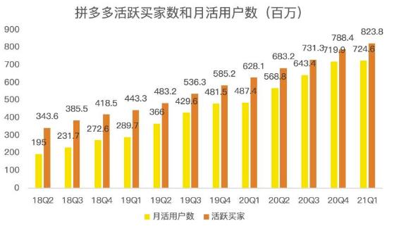 蓝海项目拼多多视频带货课，2022年入百万新风口【视频教程+软件】-久久资源库