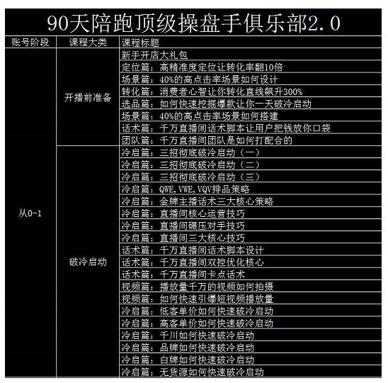 大碗哥抖音直播线上课，超多干货，从0到1学做抖音直播带货-久久资源库