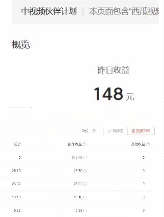 2023年独家抖音中视频搬运计划，每天30分钟至1小时搬运即可，小白轻松日入300+-久久资源库