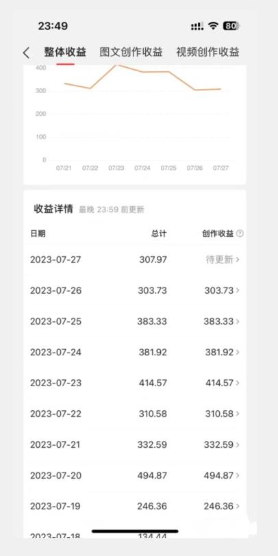 美女头像号最新玩法，适合零基础小白，单日收益500+【揭秘】-久久资源库