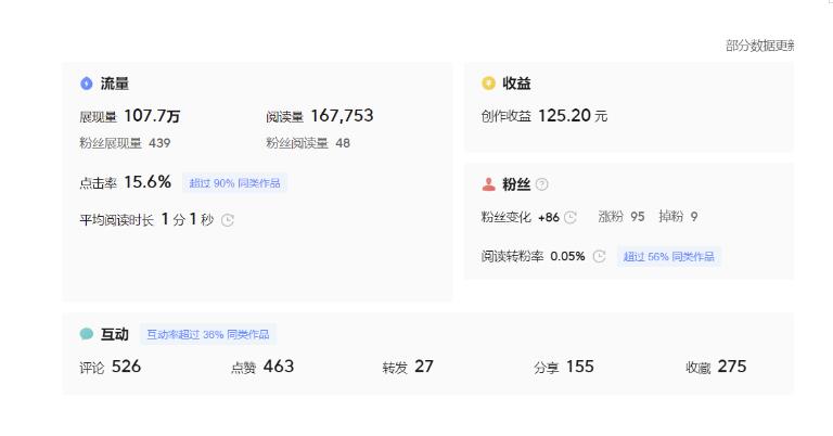分享微头条AI写作小副业项目，用指令写出10W+爆款微头条，一条龙傻瓜式玩法分享给你-久久资源库