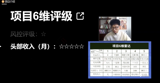 十万个富翁修炼宝典之17.一个刚需小软件，每天能卖5000+-久久资源库