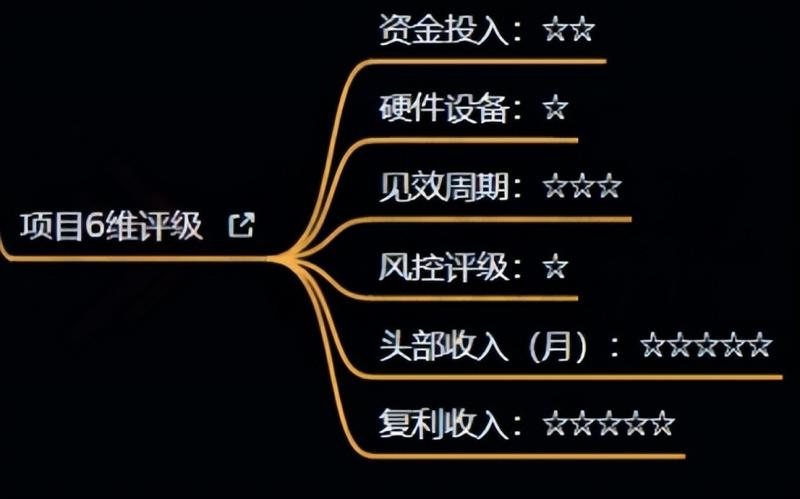 十万个富翁修炼宝典之4.一个大学生操作这个项目，一个月能搞一万-久久资源库