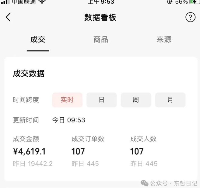 东哲日记·萌宠短视频带货，2天佣金9000+-久久资源库