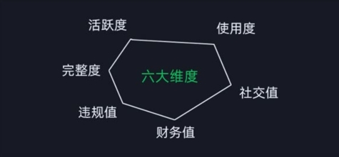 微信安全运营实操攻略，新版升级，更加有效-久久资源库